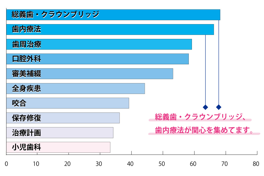 月刊デンタルダイヤモンド