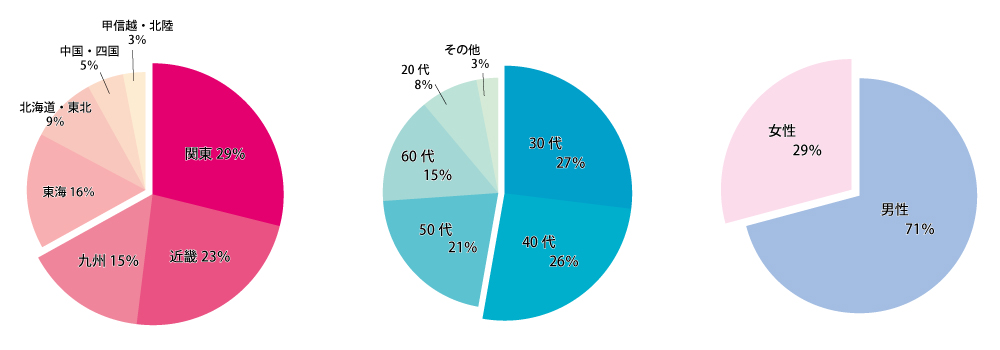 月刊デンタルダイヤモンド