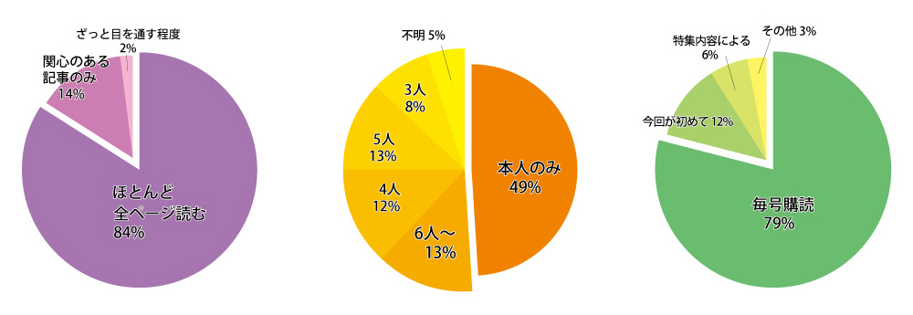 月刊デンタルダイヤモンド