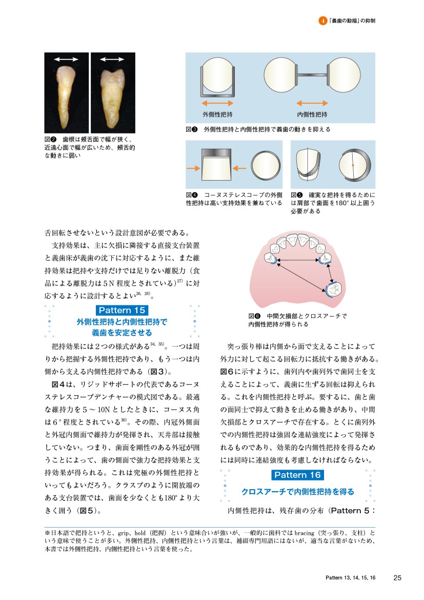Best Denture Design