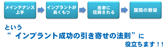 メインテナンス上手→インプラントが長くもつ→患者に信頼される→医院の繁栄　という“インプラント成功の引き寄せの法則” に役立ちます！！