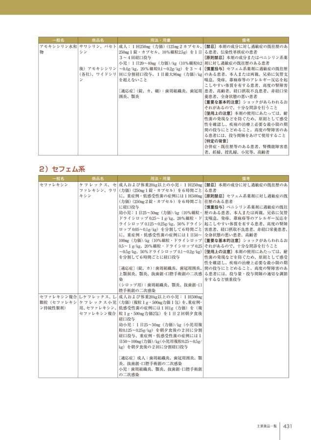 歯科におけるくすりの使い方 2023-2026 歯科におけるくすりの使い方2023-2026| 歯科総合出版社 デンタル
